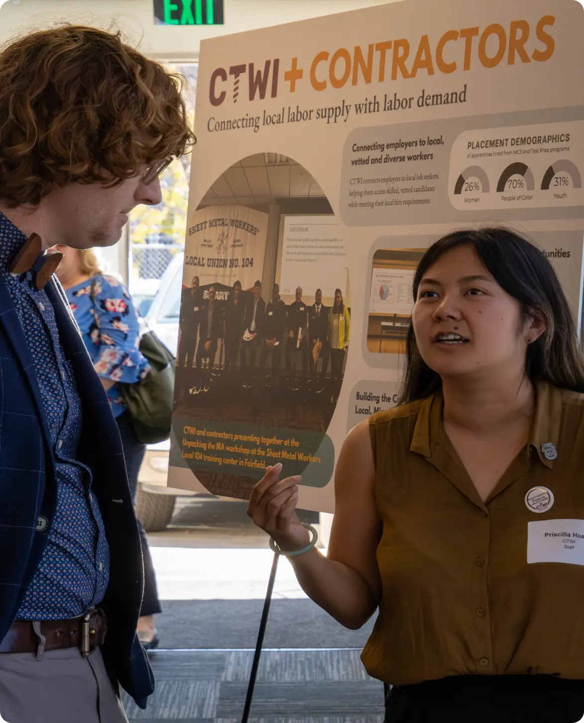 CTWI